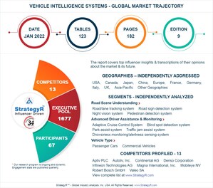 Valued to be $30 Billion by 2026, Vehicle Intelligence Systems Slated for Robust Growth Worldwide