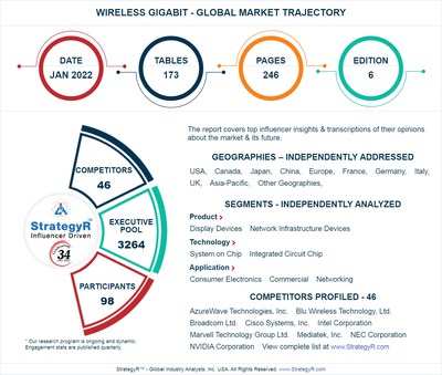 A $4 Billion Global Opportunity for Wireless Gigabit by 2026 - New Research from StrategyR