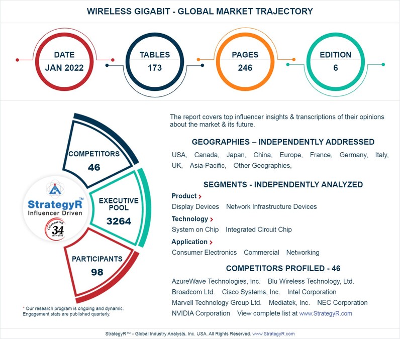 A $4 Billion Global Opportunity for Wireless Gigabit by 2026 - New Research from StrategyR - Vimarsana News