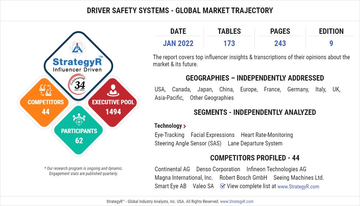 New Analysis from Global Industry Analysts Reveals Steady Growth for Driver Safety Systems, with the Market to Reach $3.1 Billion Worldwide by 2026 - Vimarsana News