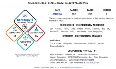 A $10 Billion Global Opportunity for Semiconductor Lasers by 2026 - New Research from StrategyR