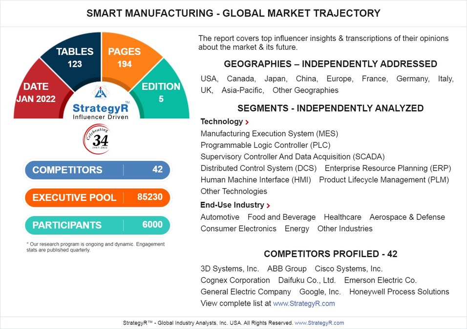 New Analysis from Global Industry Analysts Reveals Steady Growth for Smart Manufacturing, with the Market to Reach $527.2 Billion Worldwide by 2026 - Vimarsana News
