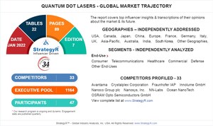 New Analysis from Global Industry Analysts Reveals Steady Growth for Quantum Dot Lasers, with the Market to Reach $788.4 Million Worldwide by 2026