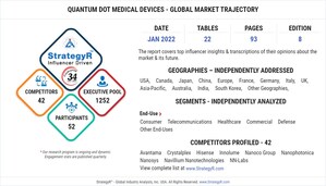 Global Quantum Dot Medical Devices Market to Reach $3.9 Billion by 2026