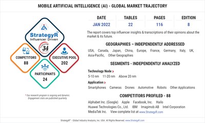 Global Mobile Artificial Intelligence (AI) Market to Reach $32.3 Billion by 2026