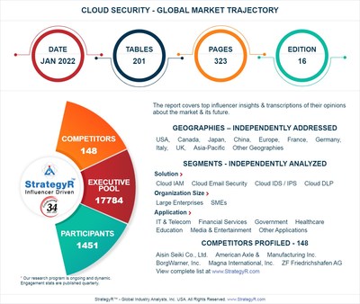 Global Cloud Security Market to Reach $15 Billion by 2026