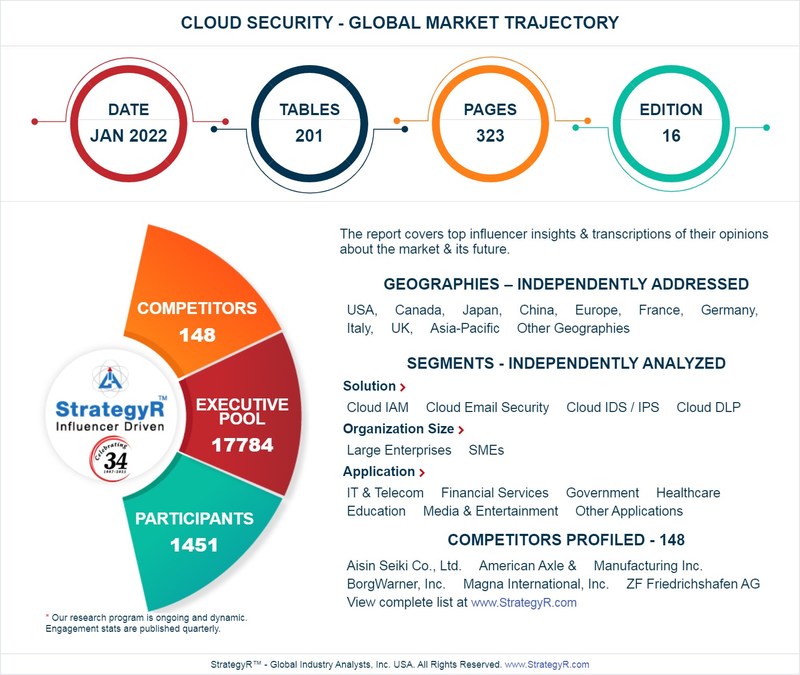Global Cloud Security Market to Reach $15 Billion by 2026 - Vimarsana News