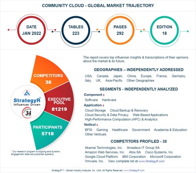 New Study from StrategyR Highlights a $10.4 Billion Global Market for Community Cloud by 2026