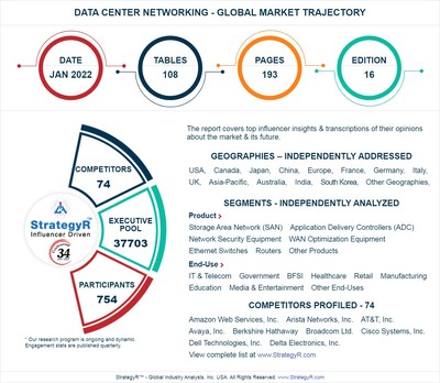 Valued to be $37.6 Billion by 2026, Data Center Networking Slated for Robust Growth Worldwide