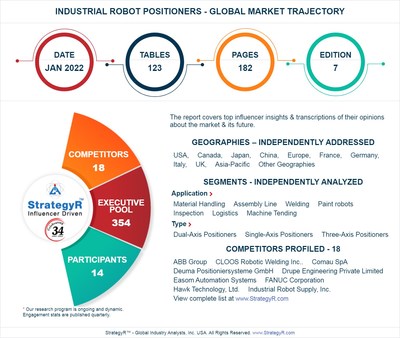 A $934.6 Million Global Opportunity for Industrial Robot Positioners by 2026 - New Research from StrategyR