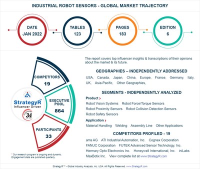 Global Industry Analysts Predicts the World Industrial Robot Sensors Market to Reach $4.8 Billion by 2026