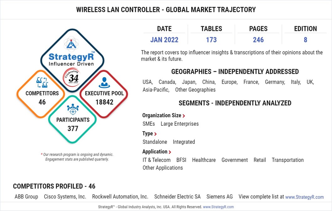 Valued to be $2.7 Billion by 2026, Wireless LAN Controller Slated for Robust Growth Worldwide - Vimarsana News