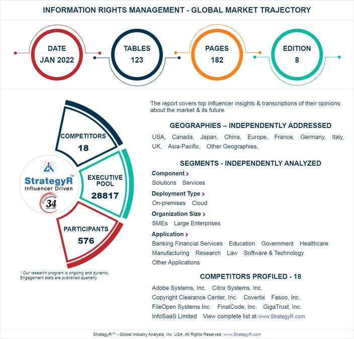 New Analysis from Global Industry Analysts Reveals Steady Growth for Information Rights Management, with the Market to Reach $2.4 Billion Worldwide by 2026 - Vimarsana News