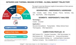 Global Infrared and Thermal Imaging Systems Market to Reach $8 Billion by 2026