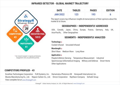 A $595.5 Million Global Opportunity for Infrared Detector by 2026 - New Research from StrategyR