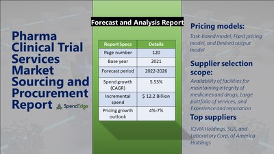 Pharma Clinical Trial Services Market