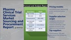Global Pharma Clinical Trial Services Market Procurement - Sourcing and Intelligence - Exclusive Report by SpendEdge