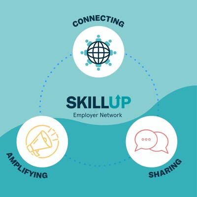 The SkillUp Coalition Employer Network will deliver new benefits to partner employers, including helping them hire more opportunity talent, learn emerging best practices and amplify their equitable employment efforts.