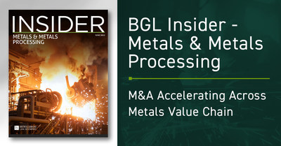 M&A in the Metals industry is accelerating up and down the value chain, building on a trend observed throughout 2021 and the first half of 2022, according to an industry report released by the Metals investment banking team from Brown Gibbons Lang & Company (BGL).