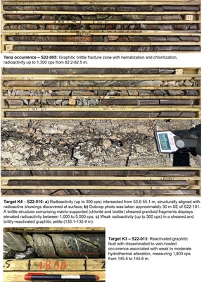 Figure 4. Drill core and outcrop photographs from Strike Uranium Project. (CNW Group/Fortune Bay Corp.)