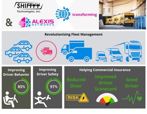 Shiftyy Technologies and Alexis Networks Launch Strategic Partnership to Improve Driver Safety and Reduce Insurance Premiums