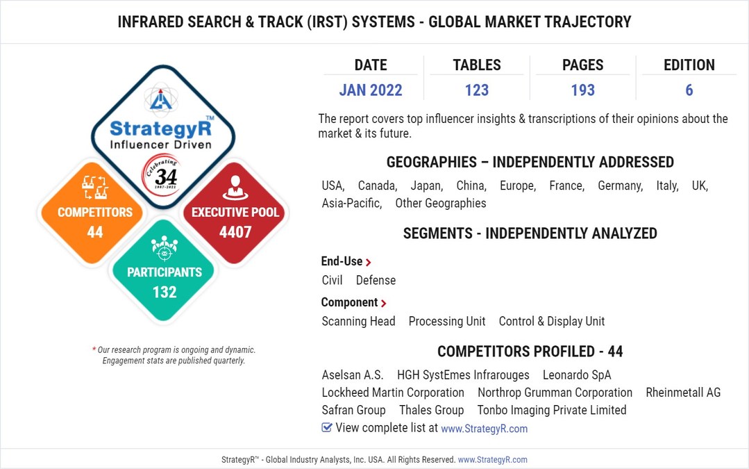Valued to be $6.4 Billion by 2026, Infrared Search & Track (IRST) Systems Slated for Robust Growth Worldwide - Vimarsana News