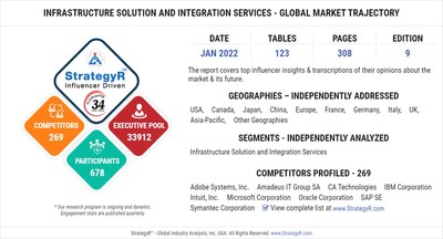 Global Industry Analysts Predicts the World Infrastructure Solution and Integration Services Market to Reach $2.1 Trillion by 2026
