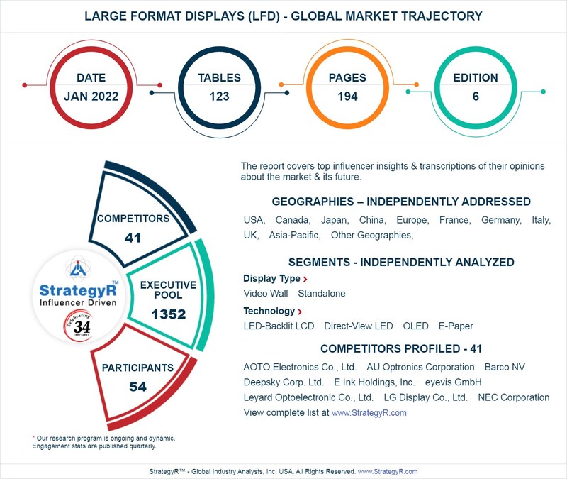 Global Large Format Displays (LFD) Market to Reach $15.4 Billion by 2026 - Vimarsana News