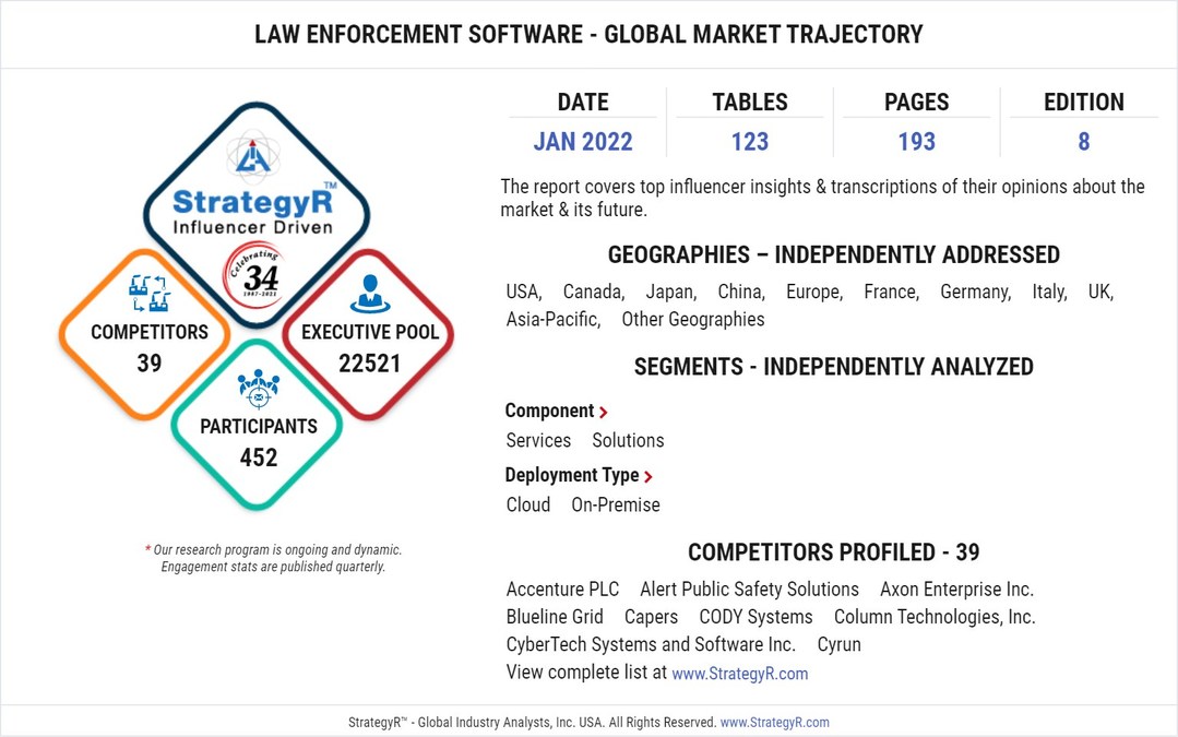 A $19.7 Billion Global Opportunity for Law Enforcement Software by 2026 - Vimarsana News