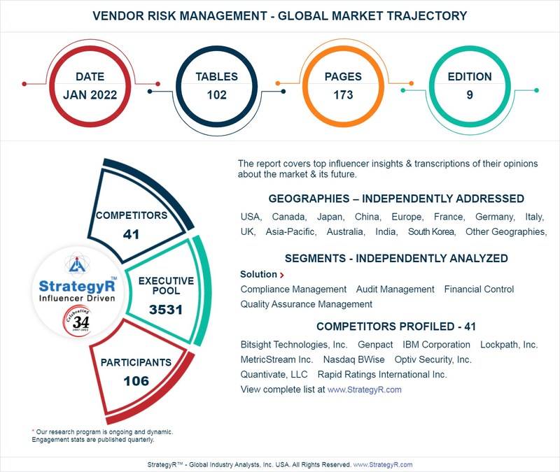 A $9 Billion Global Opportunity for Vendor Risk Management by 2026 - New Research from StrategyR - Vimarsana News