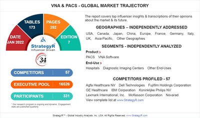 New Analysis from Global Industry Analysts Reveals Steady Growth for VNA & PACS, with the Market to Reach $4 Billion Worldwide by 2026