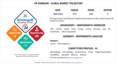 Global Industry Analysts Predicts the World VR Gambling Market to Reach $36.5 Billion by 2026