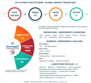 Valued to be $63.8 Billion by 2026, VVT &amp; Start-Stop Systems Slated for Robust Growth Worldwide