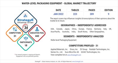 With Market Size Valued at $10.4 Billion by 2026, it`s a Healthy Outlook for the Global Wafer-level Packaging Equipment Market