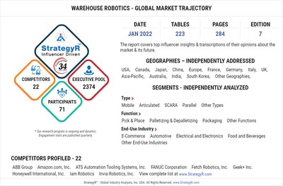 With Market Size Valued at $5.7 Billion by 2026, it`s a Healthy Outlook for the Global Warehouse Robotics Market