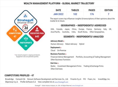 Valued to be $4.3 Billion by 2026, Wealth Management Platform Slated for Robust Growth Worldwide