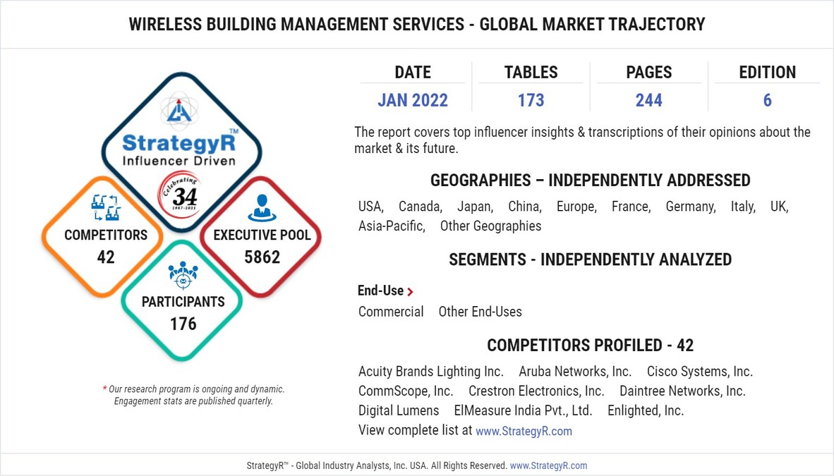 A $43.2 Billion Global Opportunity for Wireless Building Management Services by 2026 - Vimarsana News