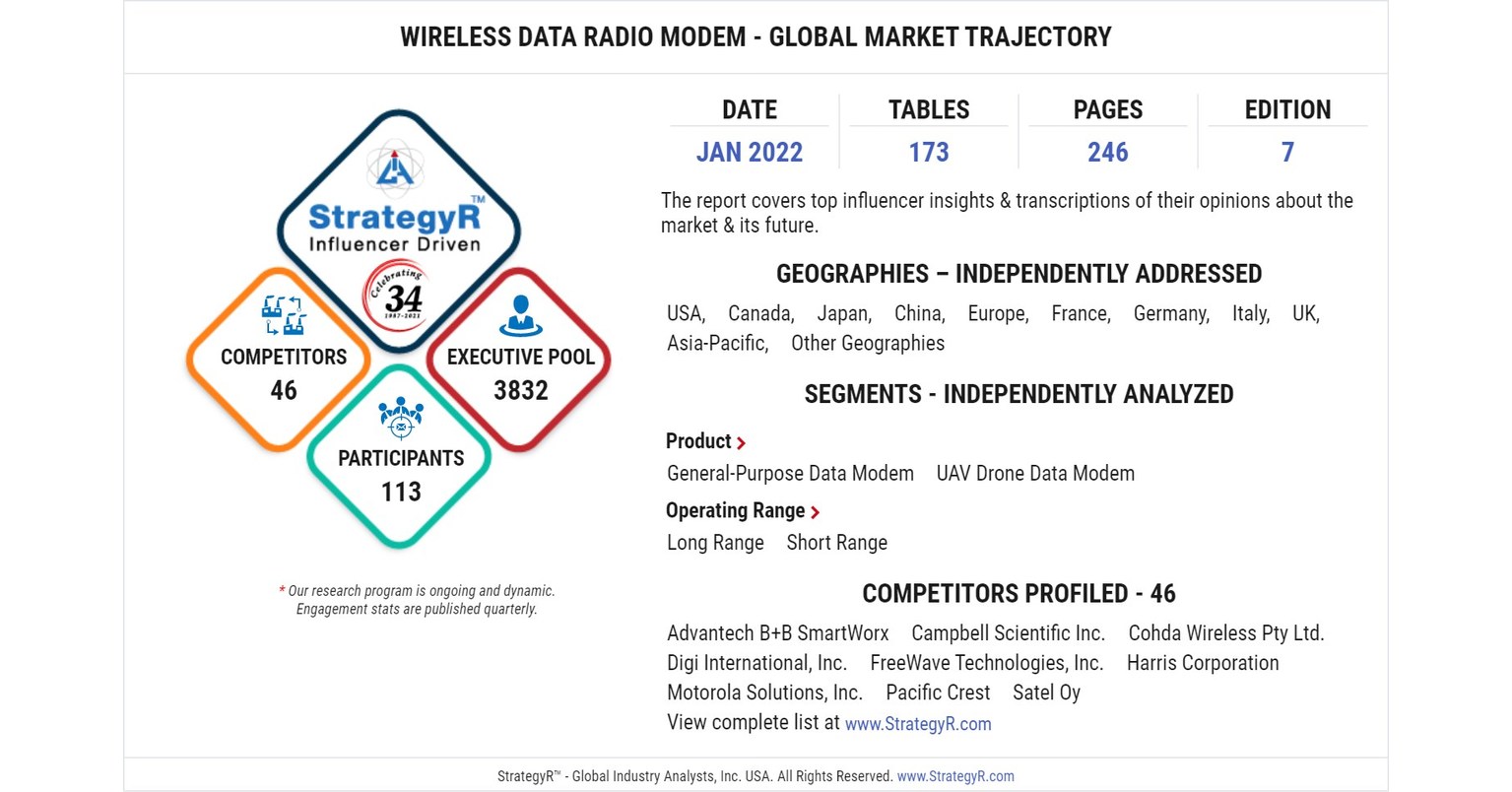 A $749.8 Million Global Opportunity for Wireless Data Radio Modem by 2026 - New Research from StrategyR A $749.8 Million Global Opportunity for Wireless Data Radio Modem by 2026 - New Research from StrategyR