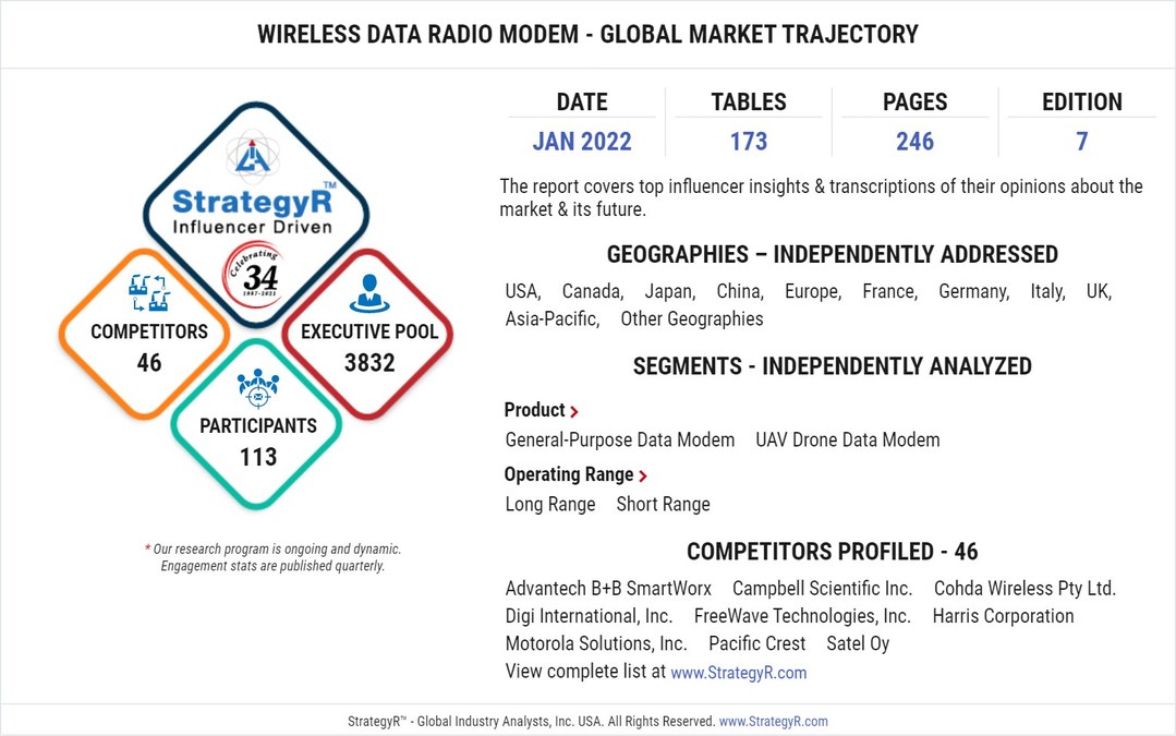 A $749.8 Million Global Opportunity for Wireless Data Radio Modem by 2026 - Vimarsana News