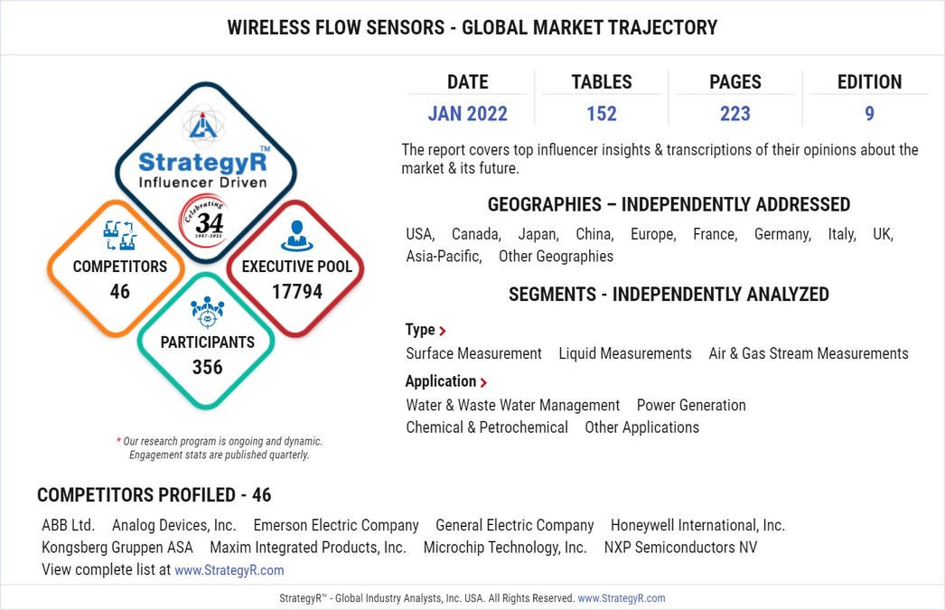 Global Industry Analysts Predicts the World Wireless Flow Sensors Market to Reach $2 Billion by 2026 - Vimarsana News
