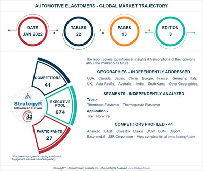 Global Automotive Elastomers Market to Reach $68.7 Billion by 2026
