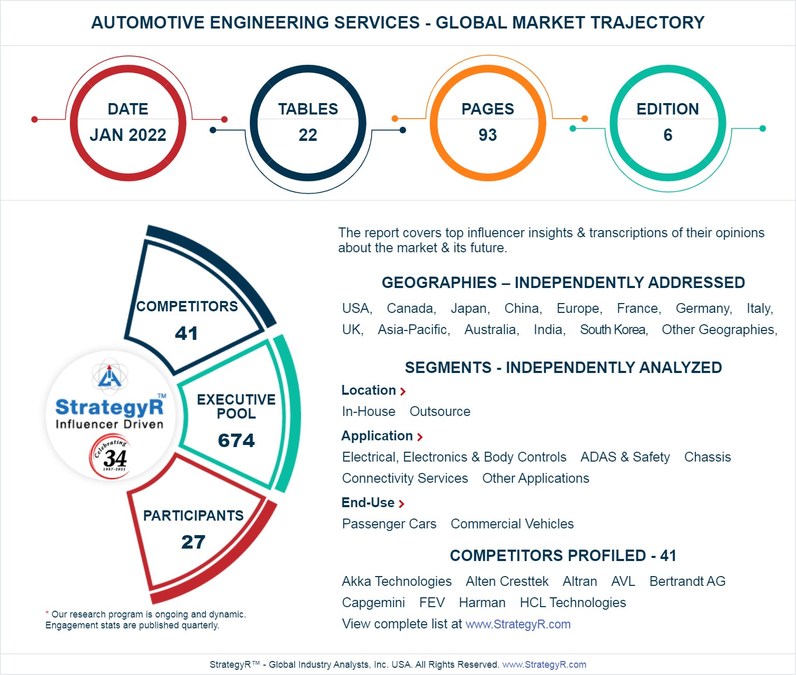 New Analysis from Global Industry Analysts Reveals Steady Growth for Automotive Engineering Services, with the Market to Reach $314.5 Billion Worldwide by 2026 - Vimarsana News