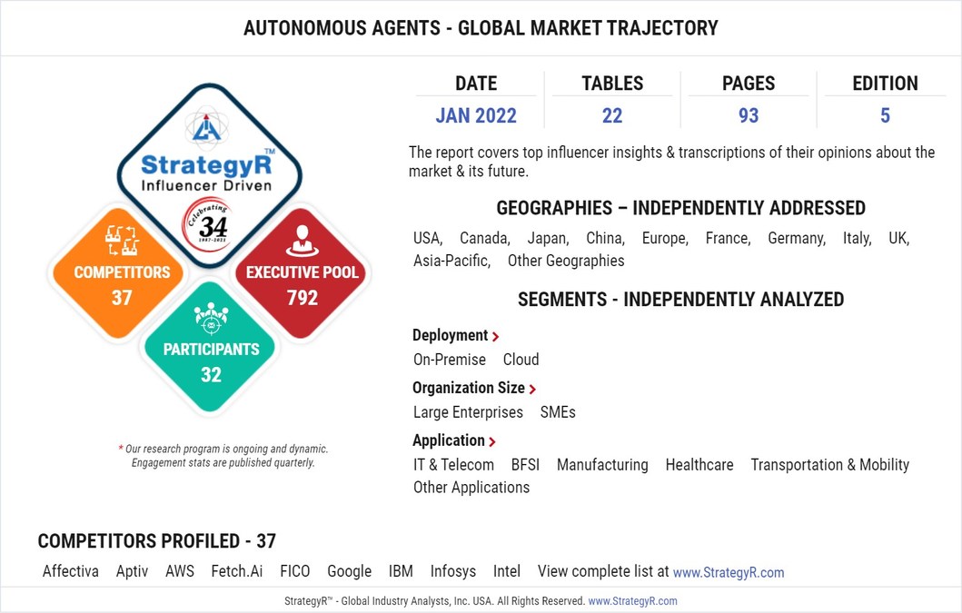 Valued to be $5.6 Billion by 2026, Autonomous Agents Slated for Robust Growth Worldwide - Vimarsana News