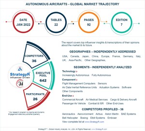 With Market Size Valued at $12.3 Billion by 2026, it`s a Healthy Outlook for the Global Autonomous Aircraft Market