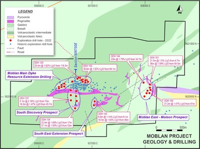Figure 1  Vue du plan des forages Moblan avec les intercepts de forage slectionns (Groupe CNW/Sayona Inc.)