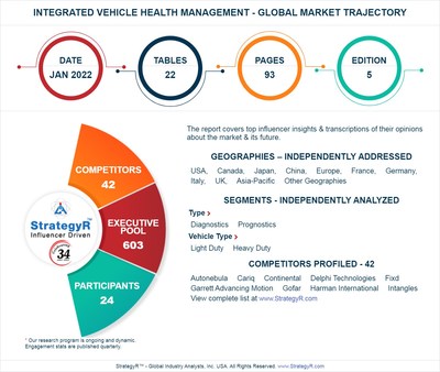With Market Size Valued at $23.6 Billion by 2026, it`s a Healthy Outlook for the Global Integrated Vehicle Health Management Market