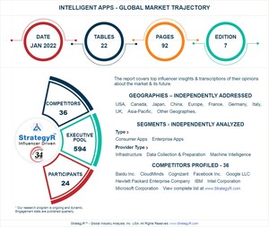 A $82.1 Billion Global Opportunity for Intelligent Apps by 2026 - New Research from StrategyR