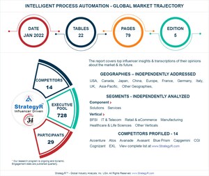Global Industry Analysts Predicts the World Intelligent Process Automation Market to Reach $15.7 Billion by 2026