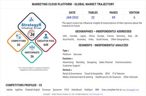 Valued to be $13.6 Billion by 2026, Marketing Cloud Platform Slated for Robust Growth Worldwide
