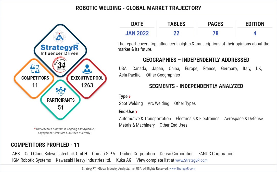 A $7 Billion Global Opportunity for Robotic Welding by 2026 - New Research from StrategyR - Vimarsana News